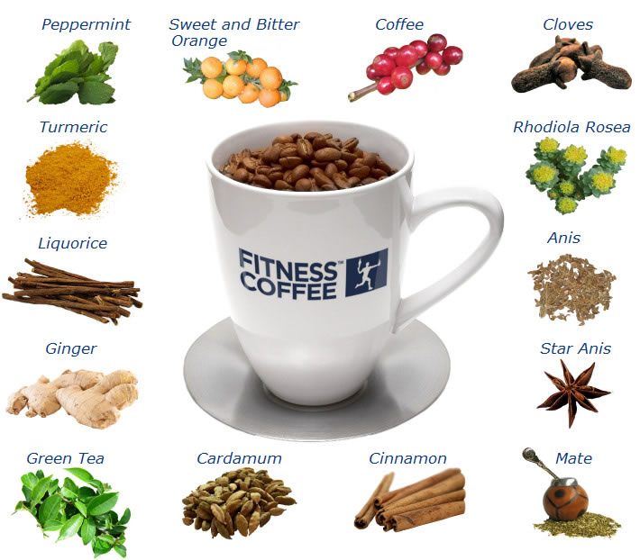 Káva FITNESS COFFEE - ENERGY 250 g mletá - káva s bylinkami